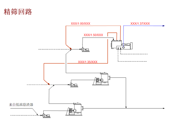 浆料精选系统的革新与提升