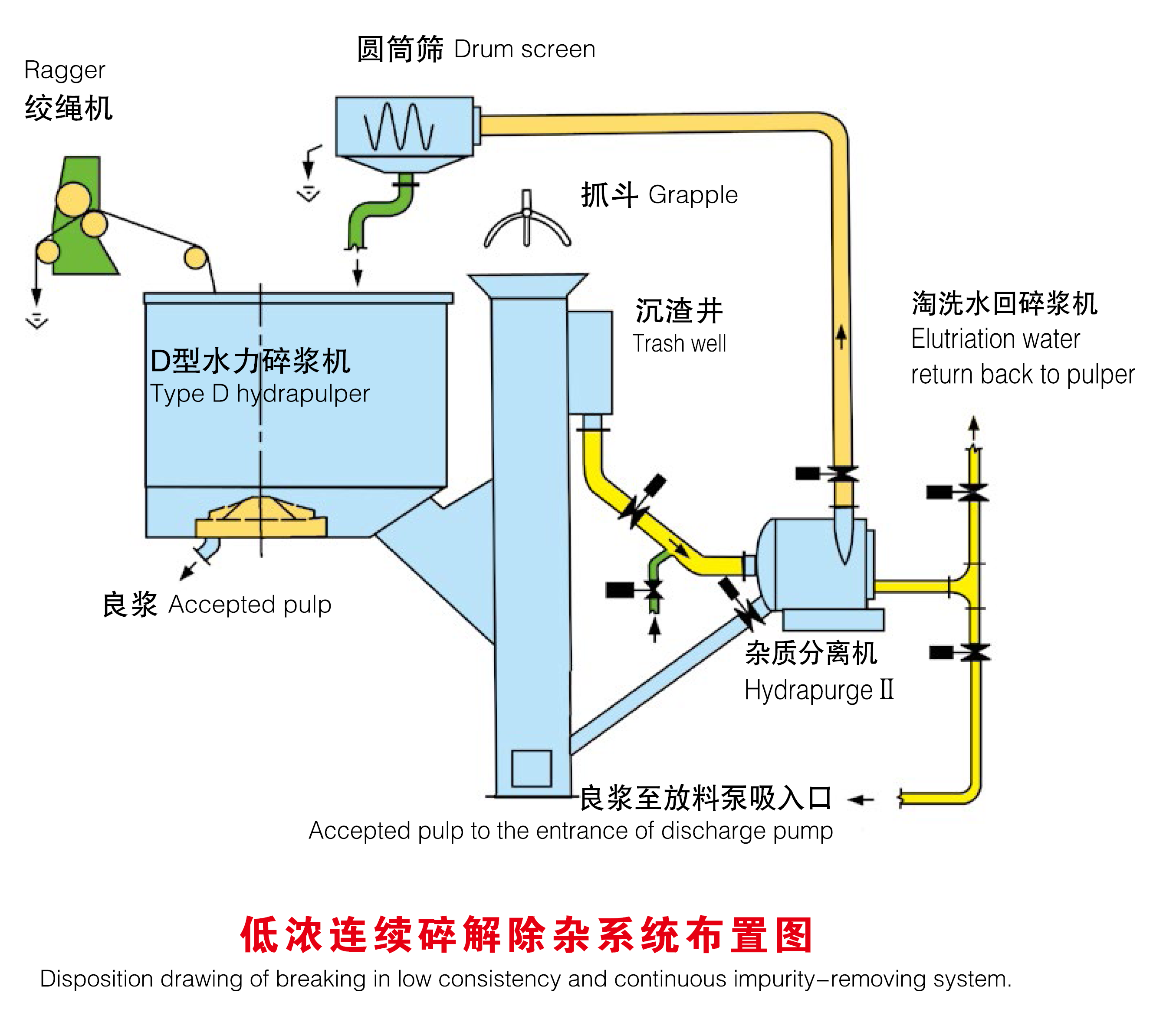 低浓连续破解系统