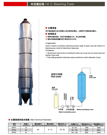 中浓漂白塔