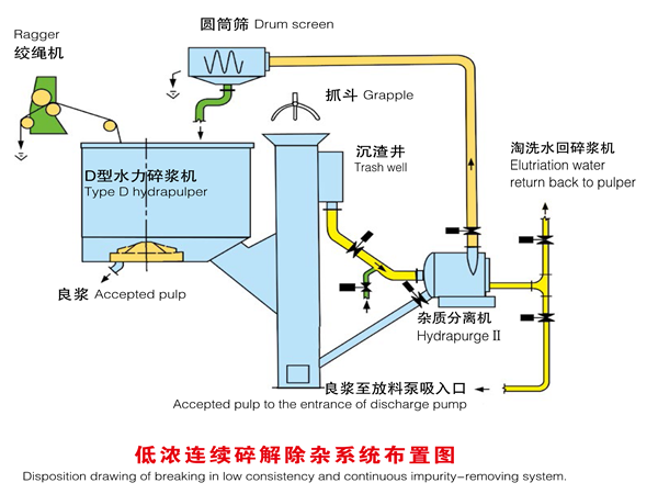 低浓连续破解系统