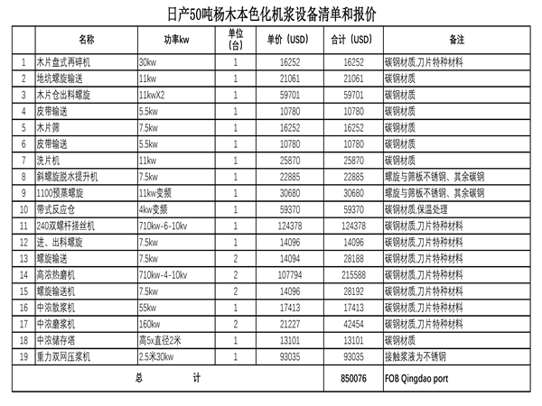 木片化机浆生产线设备